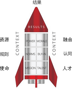 火箭模型结构图